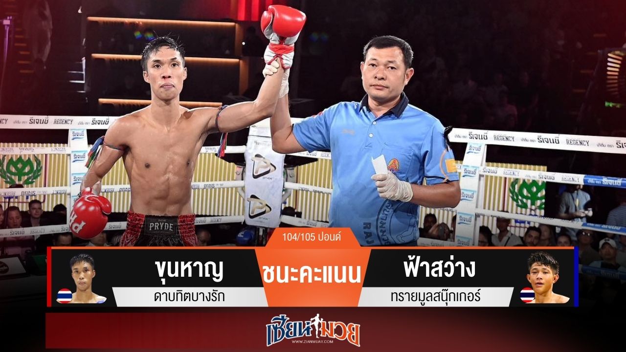 ผลมวยวันนี้ “ขุนหาญ” ออกน้อยแต่แม่น! ชนะแต้ม “ฟ้าสว่าง” เอกฉันท์