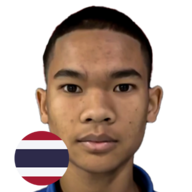 เพชรอั่งเปา ศิษย์หลวงพี่น้ำฝน