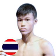 น้องก้อง ส.สุภัทโท