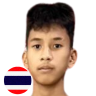 ตวงพลอย พานทองยิม