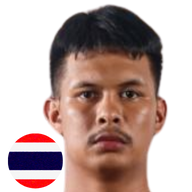 กำแพงเพชร ไทยสังหะ