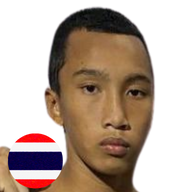 ซุปเปอร์เหน่ง ศิษย์หลวงพี่น้ำฝน