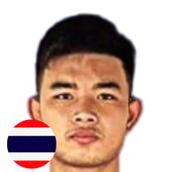 เก้ากะรัต ส.เทียนโพธิ์