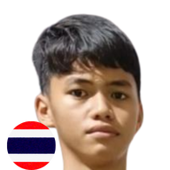 รีเจนซี่ ศิษย์อบจ.เพ็ญนภา