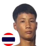 ทองแสนขัน ป๋องเซเว่นฟาร์ม