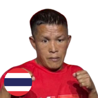 หลักหาย บู้ร้อยเอ็ด