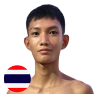 ปอร์เช่ เคโต้งตลิ่งชัน