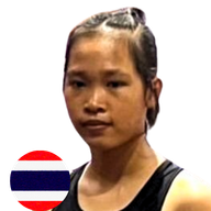 ขวัญใจ เกียรติธนภัทร