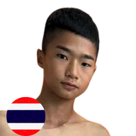 กลม ศักดิ์รังสิต
