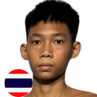 ชาญชัยน้อย เอฟ.เอ.กรุ๊ป